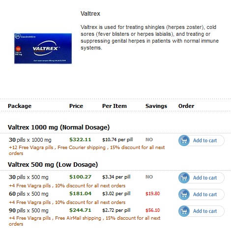 Valtrex dosage for herpes breakout